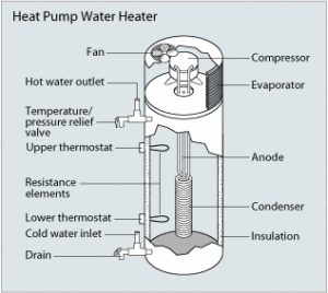 heat_pump_water_heat